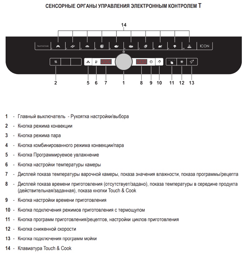 Пароконвектомат абат ошибка е02. Конвектомат аббат ошибка е02. Пароконвектомат рациональ ошибка е12. Пароконвектомат абат ошибки. Пароконвектомат ошибка е07.